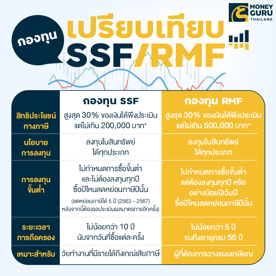 มัดรวมมาให้แล้ว....โปรโมชั่นกองทุนลดหย่อนภาษี Ssf/ Rmf ครบ จบที่นี่! |  เช็คราคา.คอม