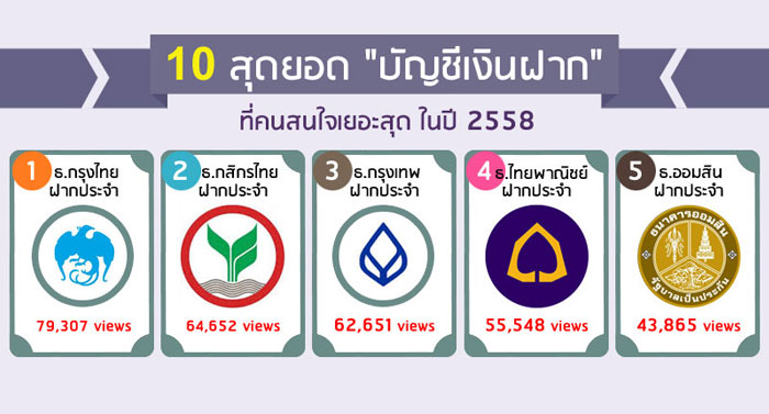 10 สุดยอด 