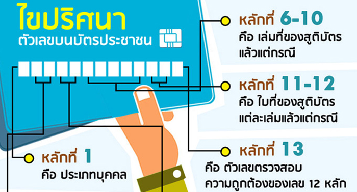 ไขปริศนาเลขบัตรประชาชน 13 หลัก | เช็คราคา.คอม ไขปริศนาเลขบัตรประชาชน 13 หลัก | เช็คราคา.คอม