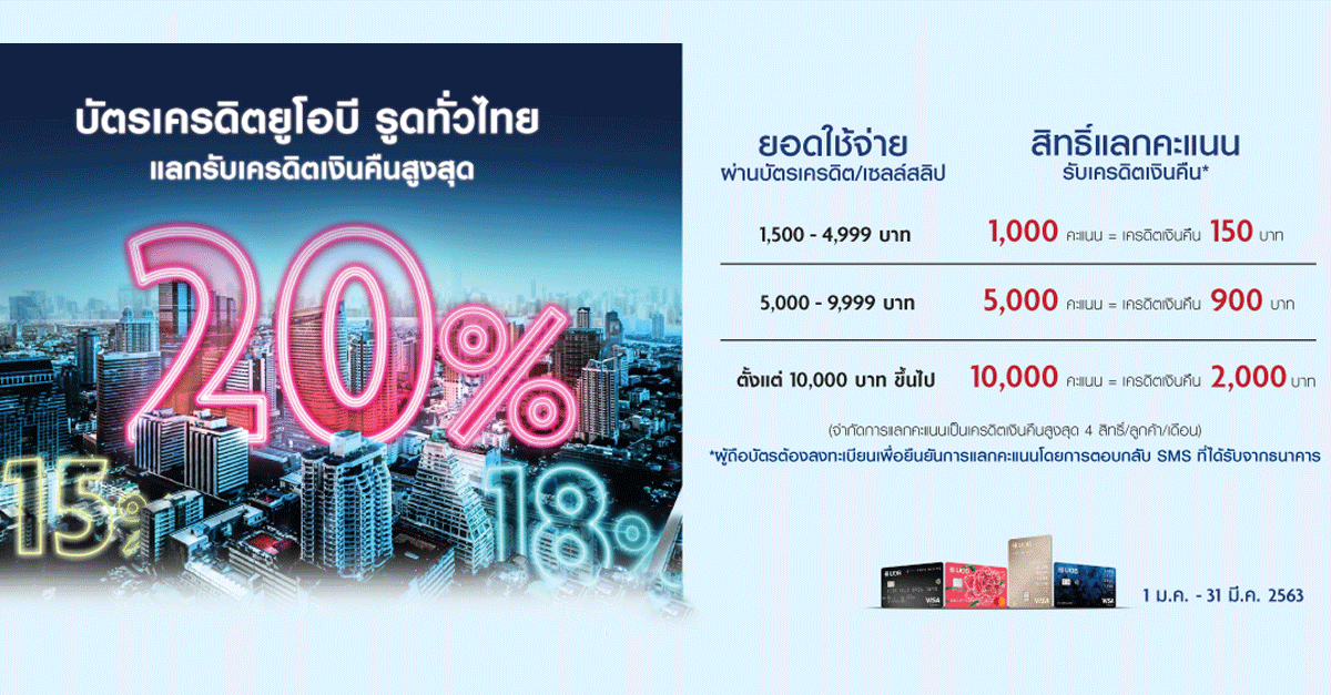 บัตรเครดิตยูโอบี รูดทั่วไทย แลกรับเครดิตเงินคืนสูงสุด 20% | เช็คราคา.คอม บัตรเครดิตยูโอบี รูดทั่วไทย แลกรับเครดิตเงินคืนสูงสุด 20% | เช็คราคา.คอม